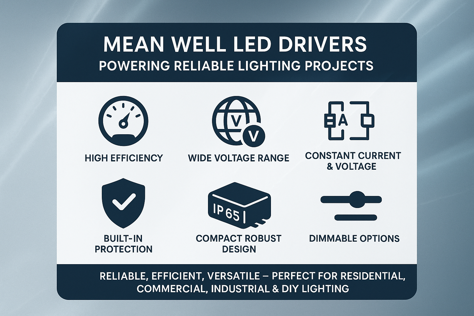 Mean Well LED Driver: Powering Your Lighting Projects with Reliability